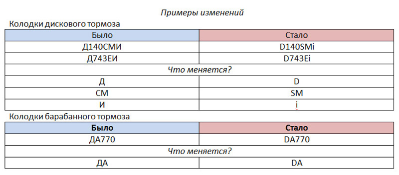 кодировка продукции DAfmi