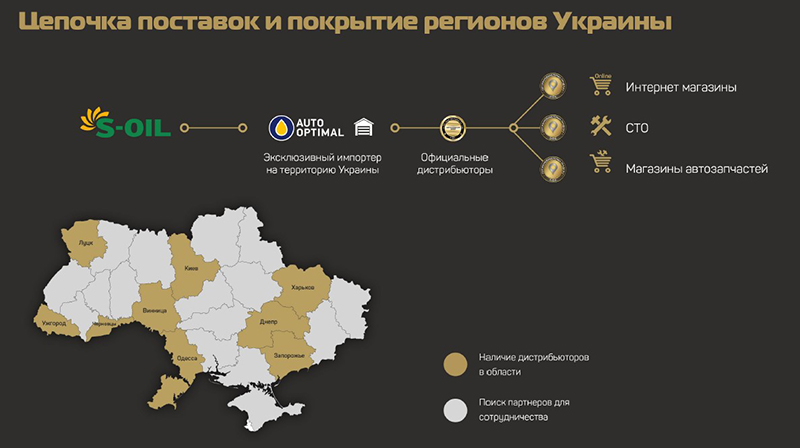 Поставки масла S-Oil в Украину