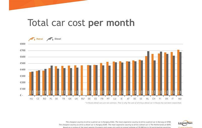 рейтинг стоимости владения автомобилем в Европе