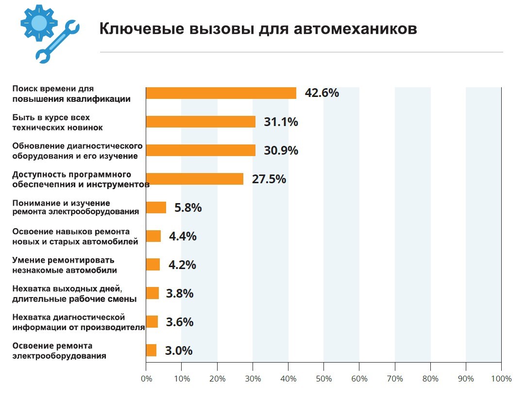 Ключові завдання