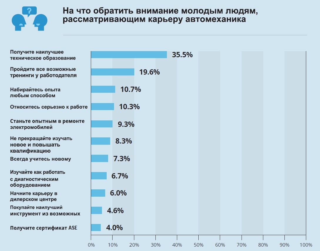 Поради автомеханікам-початківцям