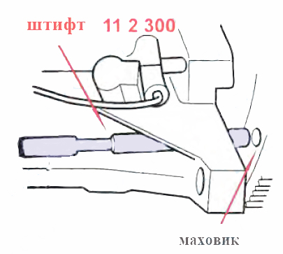 Монтаж и натяжение натяжителя ремня ГРМ в двигателях автомобиля BMW Е34