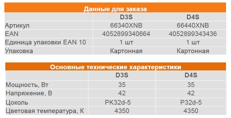 D3S и D4S XENARC NIGHT BREAKER® UNLIMITED 