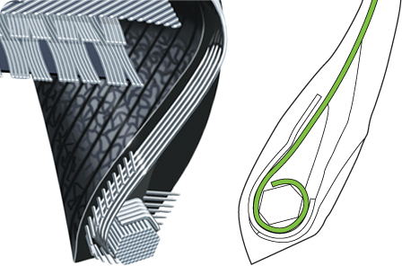 Технология Turn-in-Ply