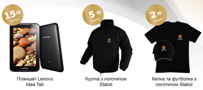 Акция Statoil