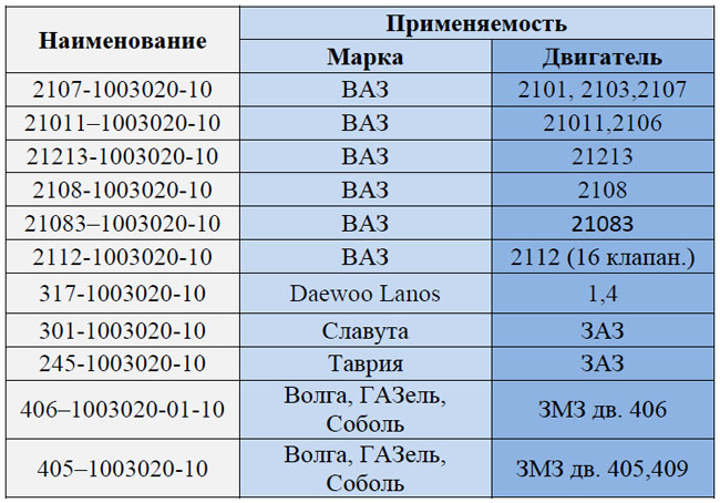 Ассортимент прокладок ГБЦ ТМ «ВАТИ-АВТО»