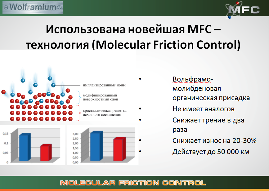 Гибридная технология молекулярного контроля трения (MFC- MolecularFrictionControl) Гибридная технология молекулярного контроля трения (MFC- MolecularFrictionControl)