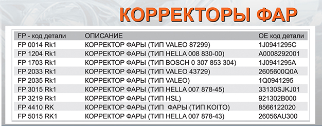 Корректоры фар