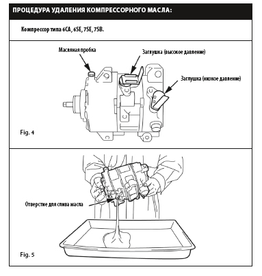 Обслуживание компрессора системы охлаждения