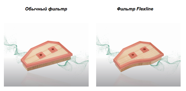 Новое поколение компактных воздушных фильтров Flexline от MANN-FILTER