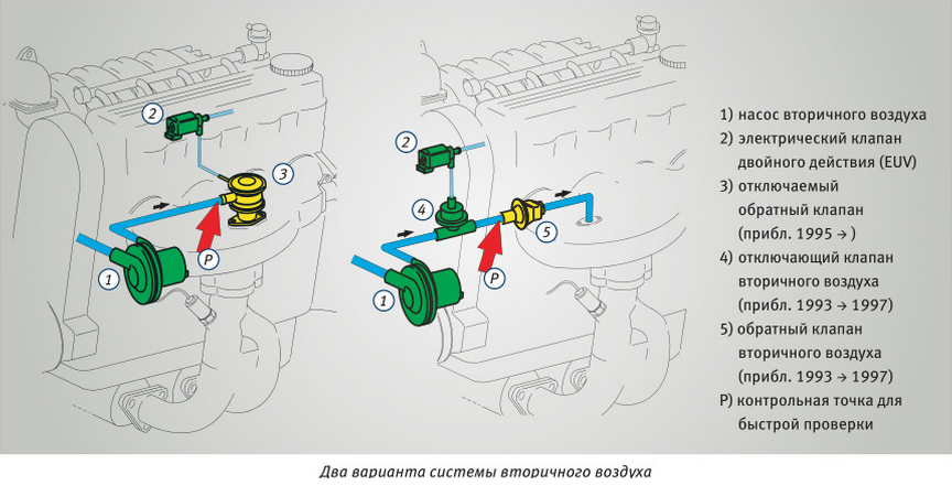 Два варианта системы вторичного воздуха