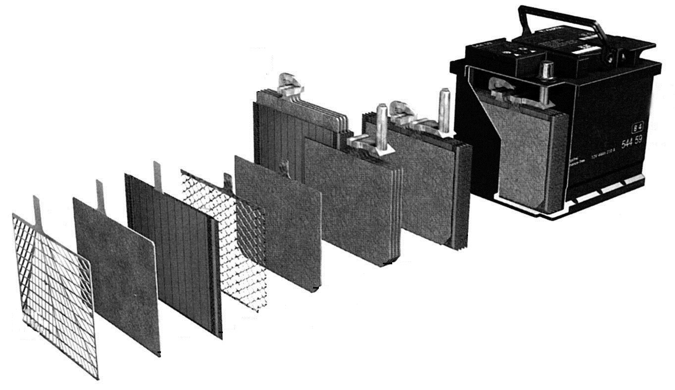Конструкция АКБ Конструкция АКБ