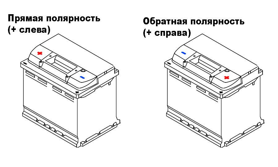 Полярность аккумулятора