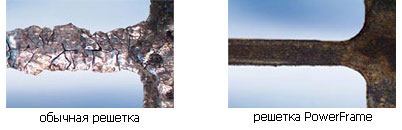 PowerFrame от Bosch