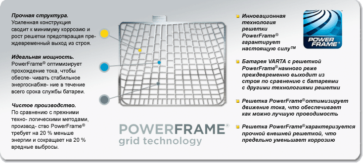 PowerFrame от Bosch