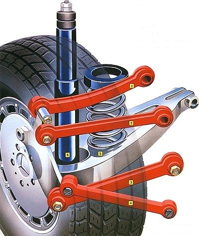 Подвеска автомобиля