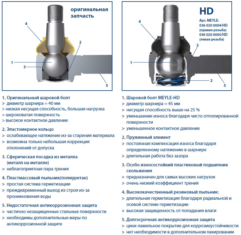 Рулевой наконечник MEYLE-HD Рулевой наконечник MEYLE-HD