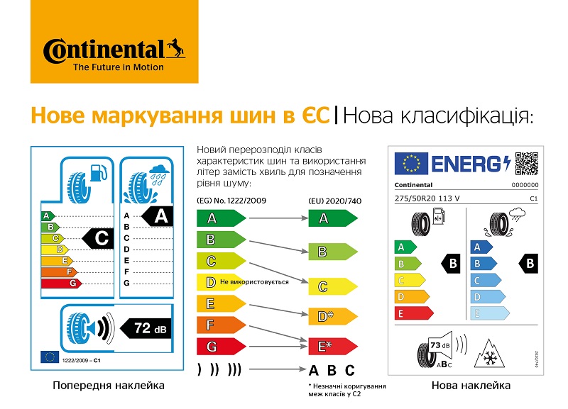 Нова класифікація шин