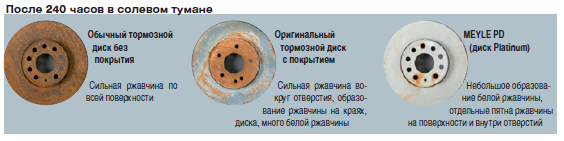 meyle_disk